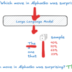 Understanding LLMs: A Simple Guide to Large Language Models