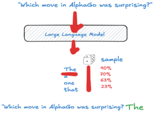 Understanding LLMs: A Simple Guide to Large Language Models