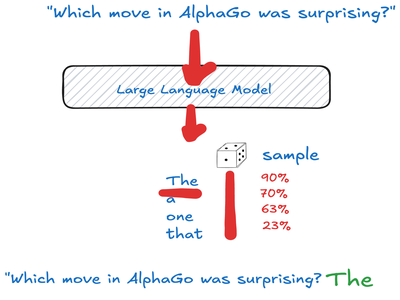 Understanding LLMs: A Simple Guide to Large Language Models