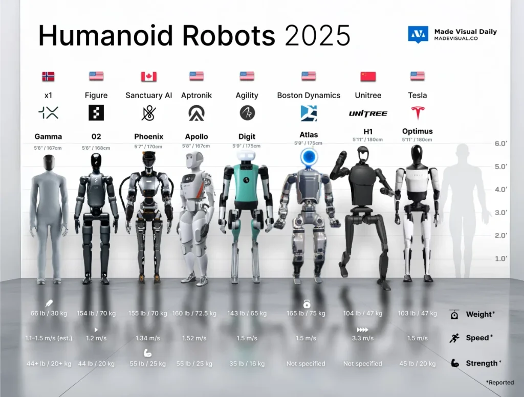 The Current Generation of Humanoid Robots — 2025