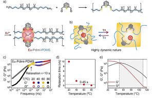 Revolutionary Soft Robots: Self-Sustained Motion Powered by Ambient Heat